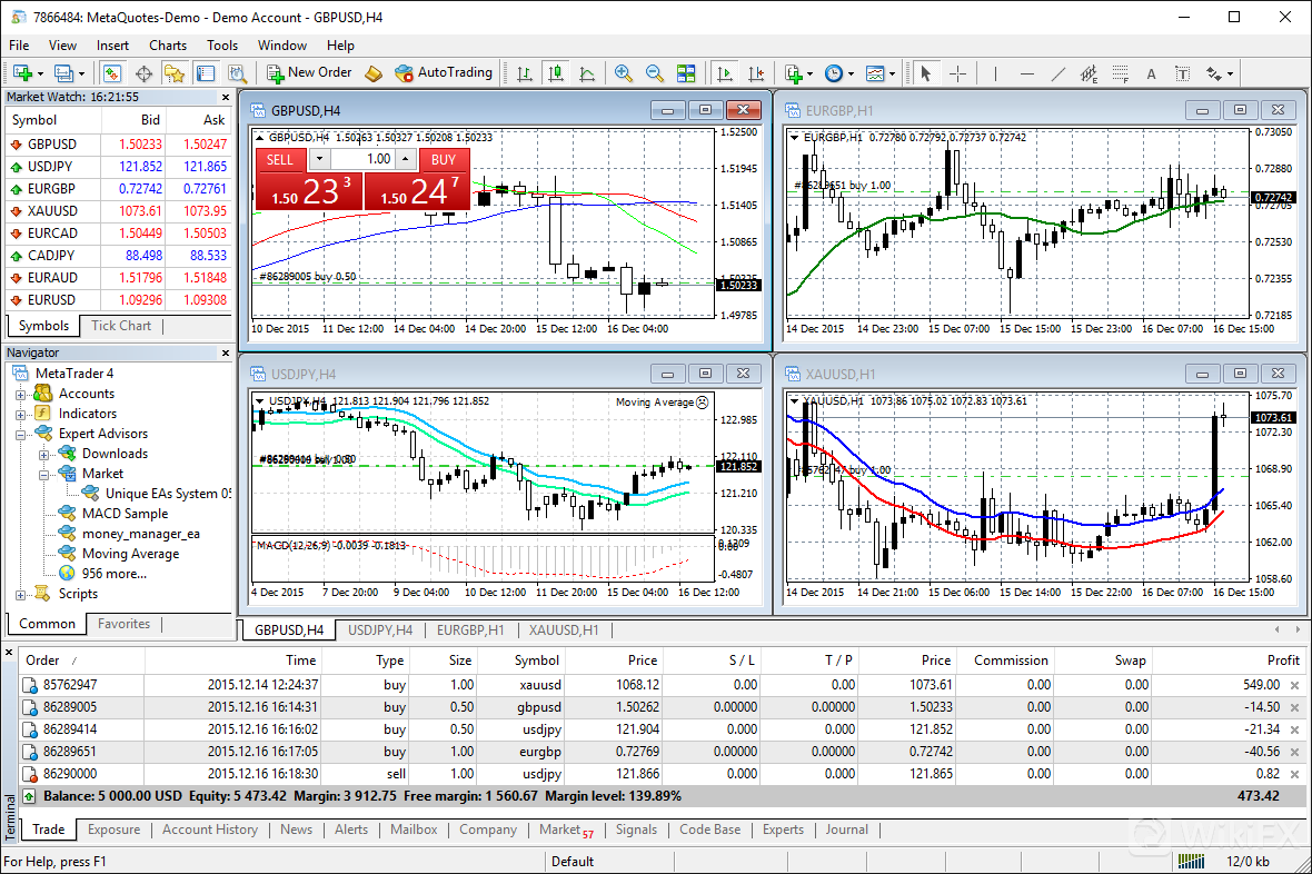 MetaTrader4(MT4)交易软件截屏