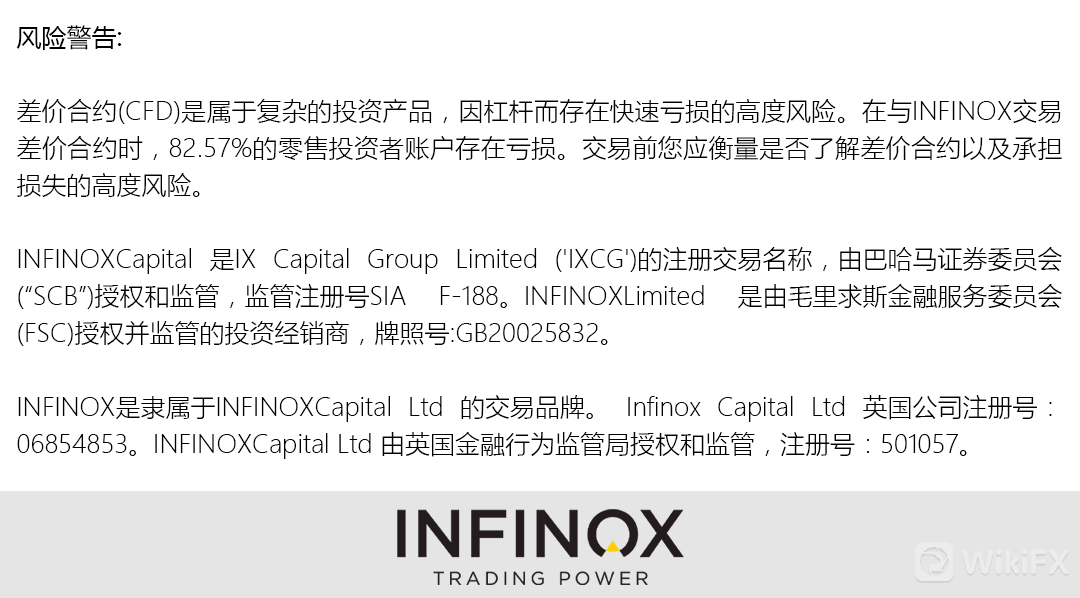 INFINOX的风险声明图 