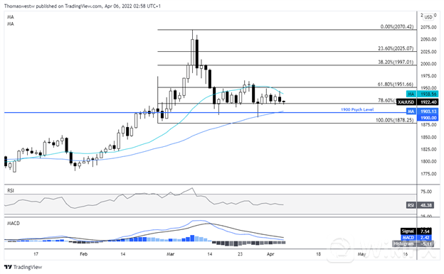 xauusd 