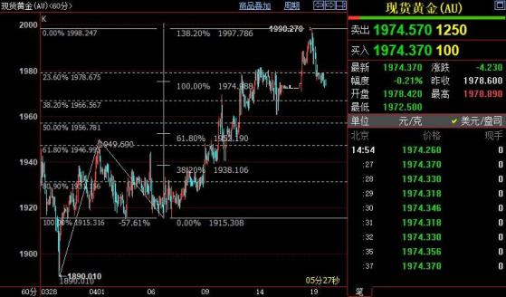 国际金价短线下看1967美元