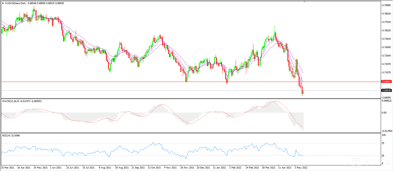 audusd.png