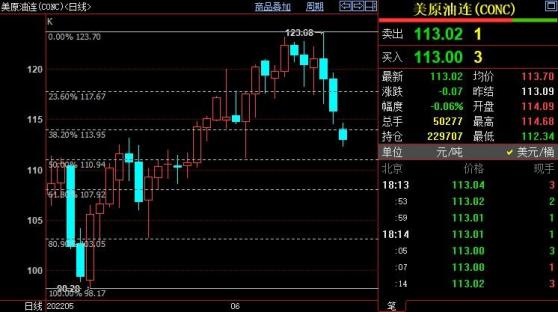 NYMEX原油短线下看110.94美元