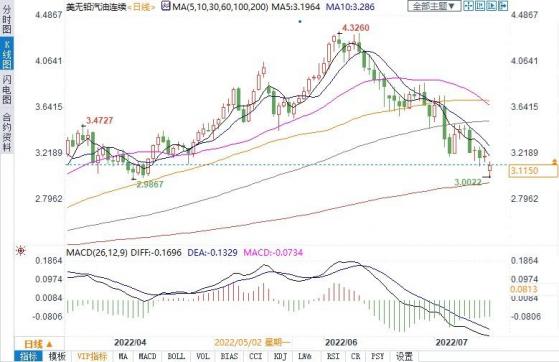 国际油价短期面临又一“逆风”：全球第三大能源消费国需求降温