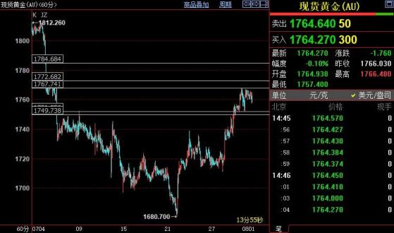 国际金价继续上看1785美元